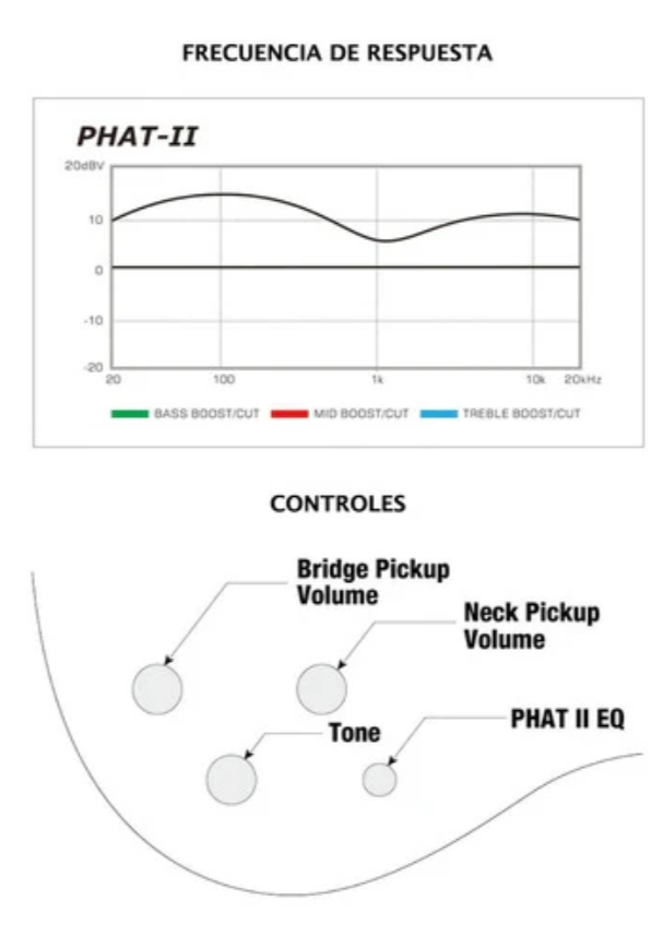 Bajo Eléctrico Ibañez 6 Cuerdas Gsr-206b - Wnf
